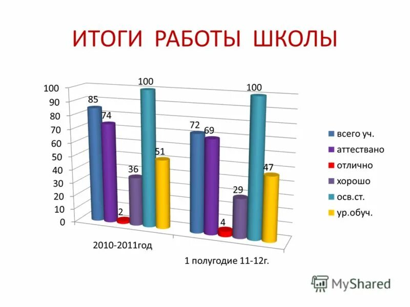 Как считают полугодие в школе. Шкала социальной адаптации. Итоги работы школы за 1 полугодие. Итоги работы школы за 1 полугодие. Успеваемость и качество знаний учащихся по четвертям.