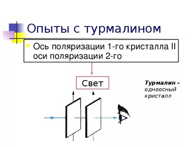 Кристалл поляризует свет. Ось поляризатора. оптическая ось поляризатора. поляризация схема опыта. ось поляризации света.