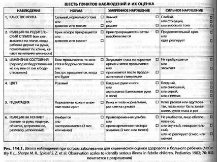 Протокол наблюдения за ребенком в детском саду