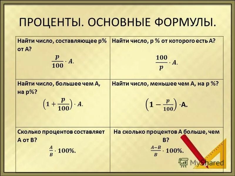 Как найти разницу в процентах между числами. Формулы для решения задач на проценты. Процентная формула. Проценты основные формулы. Задачи на проценты формулы.