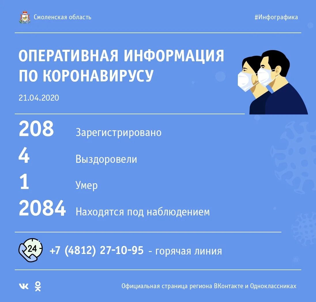 статистика коронавируса в орловской области. сколько заброеышмз короноыирусом. саратовская область по районам. районы заболевшие коронавирусом. коронавирус статистика на сегодня в татарстане.