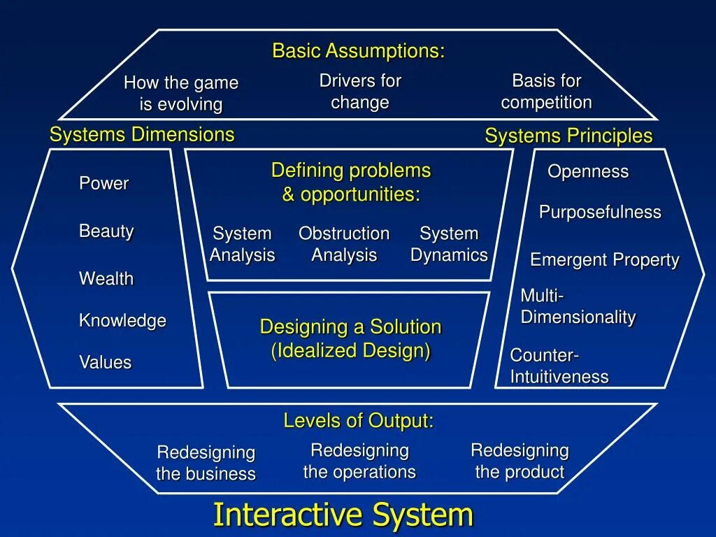 Система basic. Система базик. knowledge basic systems.