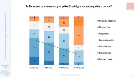 Сколько процентов украины завоевано