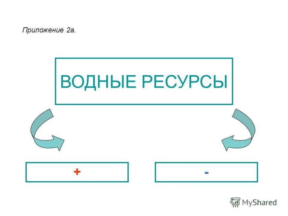 диаграмма водных ресурсов. использование водных ресурсов. водные ресурсы схема. приложение водные ресурсы. расположение водных ресурсов.
