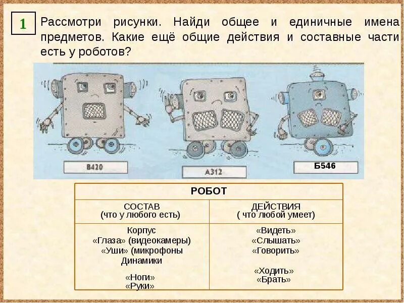 Отличительные признаки предмета. Общие и единичные имена. Составные части предметов. Общее имя единичное имя. Единичные предметы свойства предметов и.