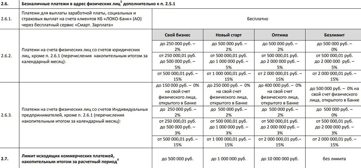 Псб для юридических лиц телефон. Проценты банку за перечисление средств физическому. Переводы физ.лиц. Лимиты на перевод физическому лицу. Комиссия банка при переводе физическому лицу.