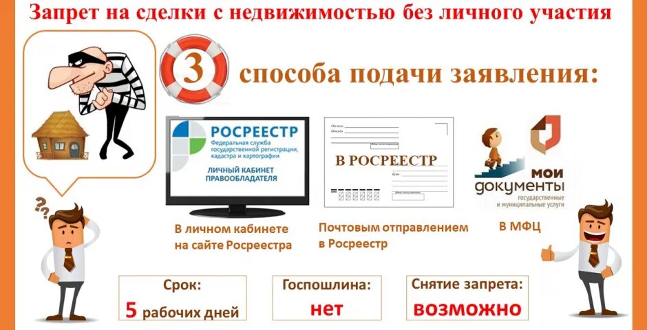 Как установить запрет на сделки с недвижимостью. Заявление в мфц о запрете сделок с недвижимостью. запрет на сделки с недвижимостью. заявление в мфц о запрете сделок с недвижимостью без личного участия. запрет на сделки с недвижимостью без личного участия.