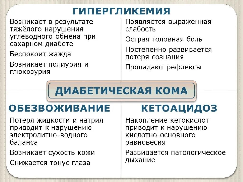 Гипергликемия. Гипергликемия симптомы. Симптомы гипергликемии при сахарном диабете. Гипергликемия возникает при. Информация появляется в результате