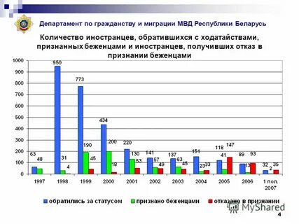 Беженцы получить гражданство