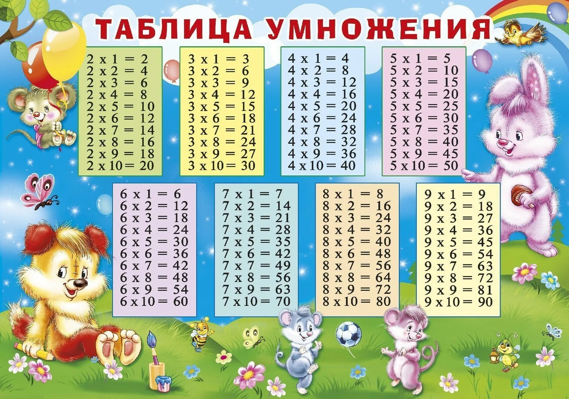 Таблица 2 4 рисунок 2. Таблица умножения. Т̷а̷б̷л̷и̷ц̷а̷ у̷м̷н̷о̷ж̷е̷н̷. Учим таблицу умножения. Таблица умножения для детей.