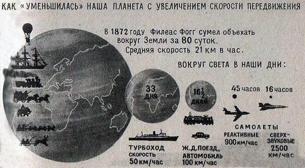 Как уменьшить мир