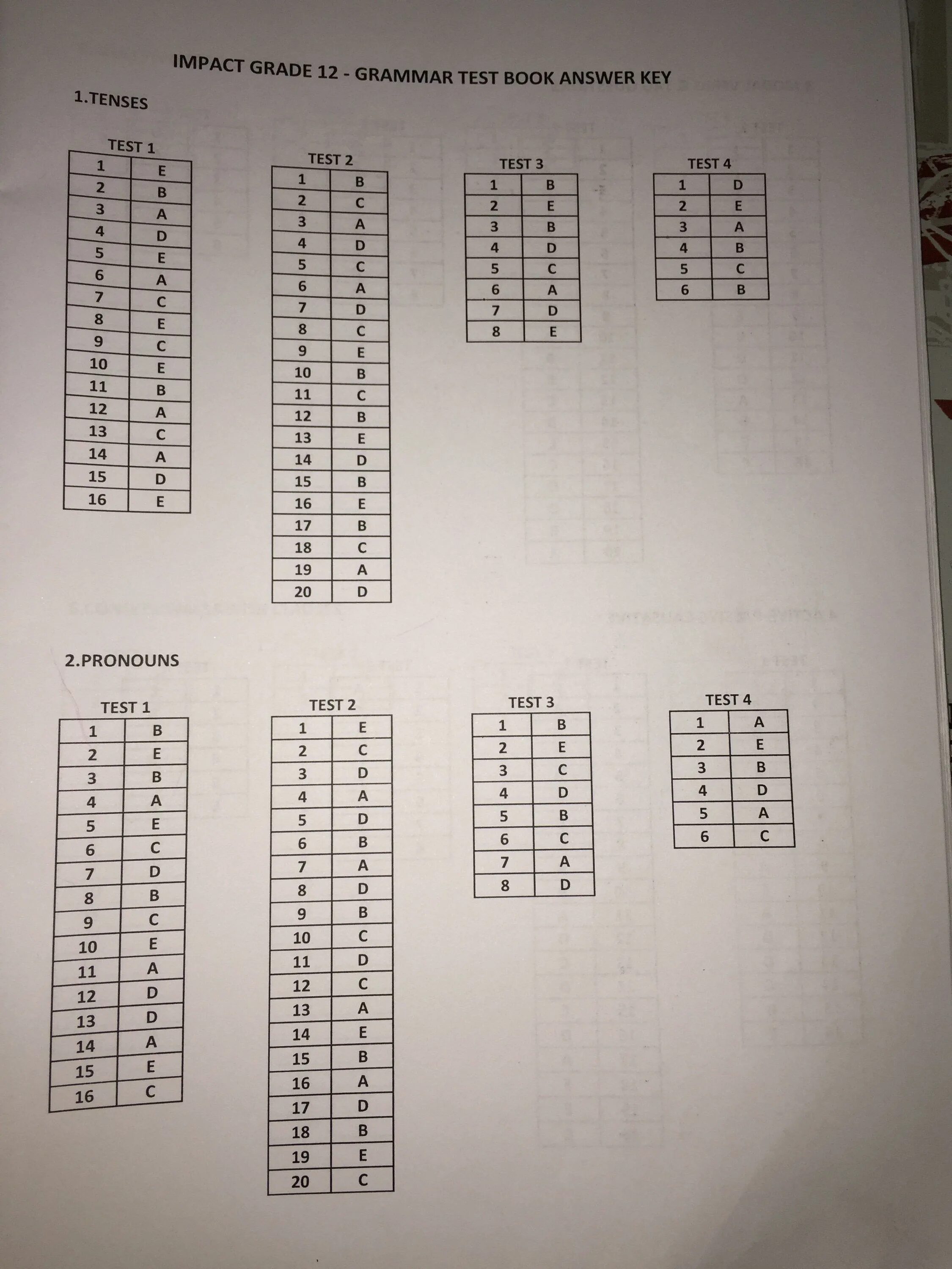 Тест 10 за 12. Test 11 Grade. Grammar Test answer Key. Marvel Grammar Test. Нумерация Impact 12.