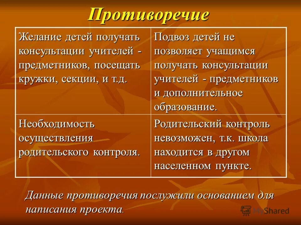 Конфликт неадекватной самооценки (между «могу» и «могу»). Переговоры в конфликте. Конфликт нереализованного желания (между «хочу» и «могу»). Противоречия и желания. Эмоции в переговорах.