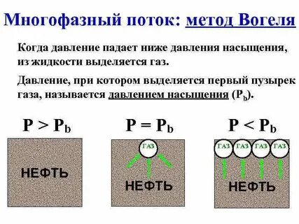 Газ выделяемый
