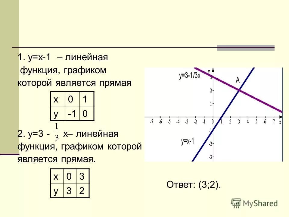 Y 2x линейная функция. Как составлять графики функций 7 класс. Построить функцию у 2х линейную. Построить график линейной функции у 2х-3. Построить функцию у 2х линейную.