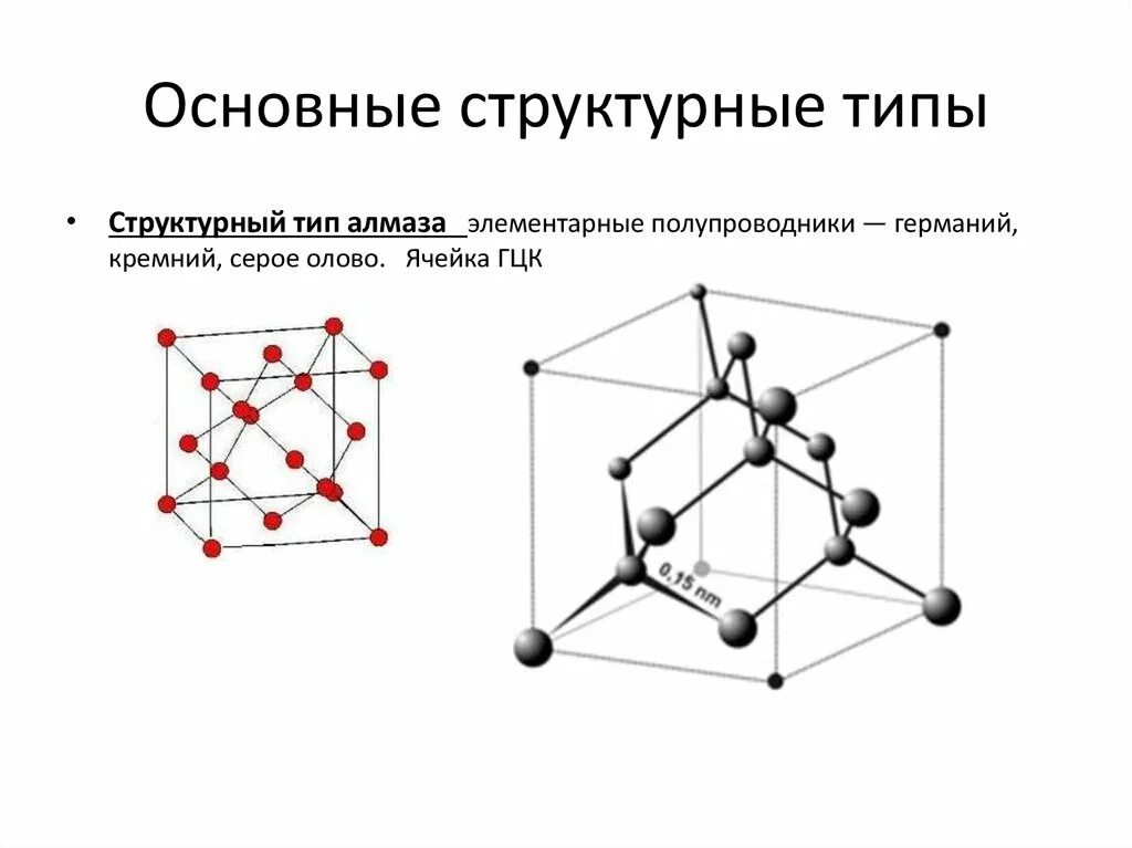 Элементарная кристаллическая решетка. Гранецентрированная кубическая решетка диоксида кремния. Элементарная ячейка алмаза. Кубическая кристаллическая структура. Структура алмаза кристаллическая решетка.