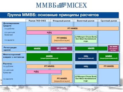 Активы фондового рынка