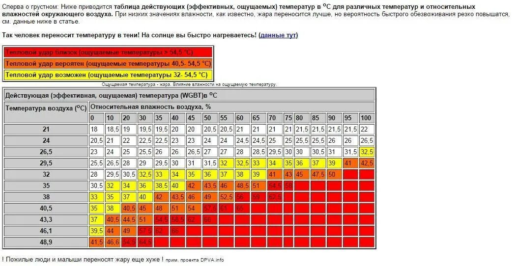 При сильном понижении температуры влажного