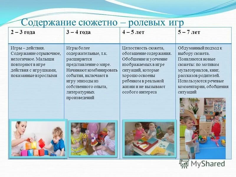 Содержание игры это в психологии. Роль сюжетно-ролевой игры в доу. Основное содержание сюжетно ролевой игры составляет. Основное содержание сюжетно ролевой игры составляет. Основное содержание сюжетно ролевой игры составляет.