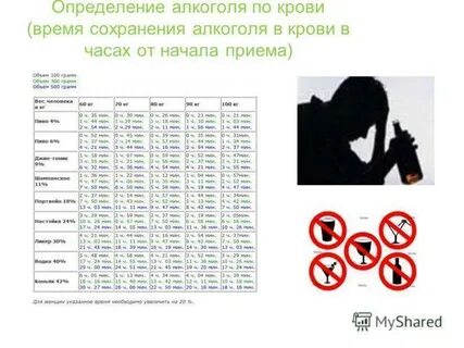 Сдача анализов на алкоголизм