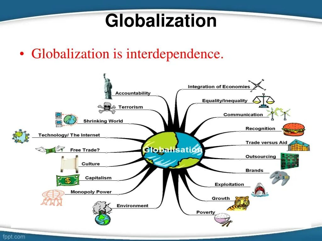 Globalization. Глобализация английского. Глобализация термин на английском. Презентация Globalization.