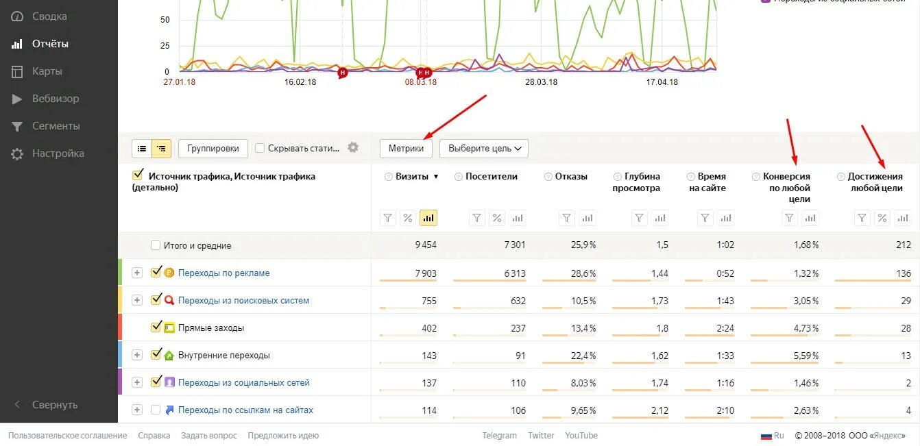 Метрика отчет. Источники трафика в Метрике. Сайт статистики проверить отчеты