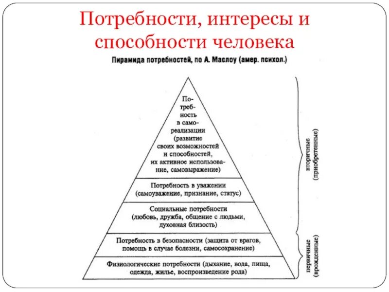 Черты сходства потребностей и способностей. Потребности способности и интересы Обществознание. Взаимосвязь потребностей и интересов. Потребности и способности человека. Врожденные и приобретенные потребности человека.