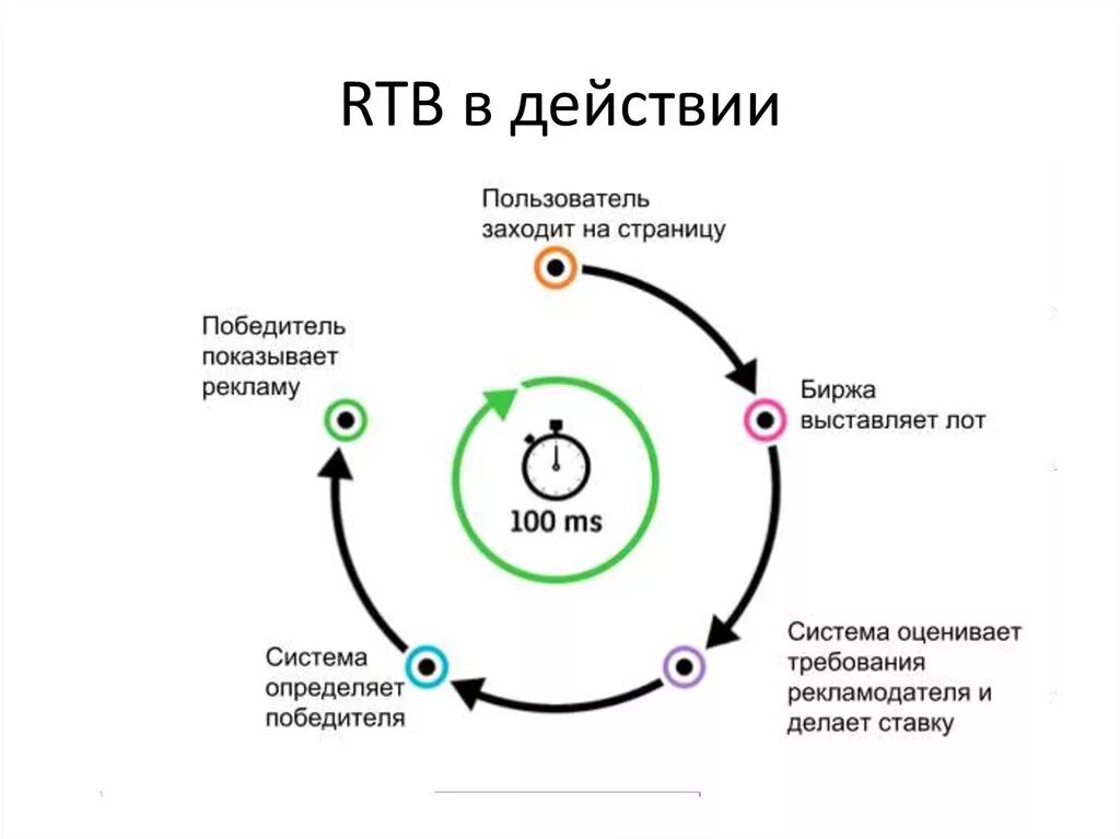 Это маркетинг детка. Том маркетинг что это. Маркетинг это простыми словами кратко. Том маркетинг что это. Бич маркетинг это.