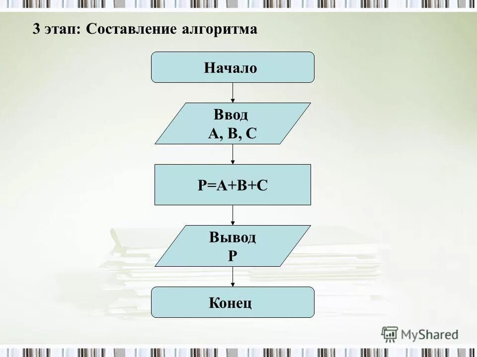 Формальное исполнение алгоритма босова. Алгоритм линейной классификации. классификация алгоритмов по структуре. алгоритм и его формальное исполнение. алгоритм правильного составления теста.
