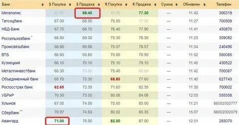 Валюта курс владивосток банки