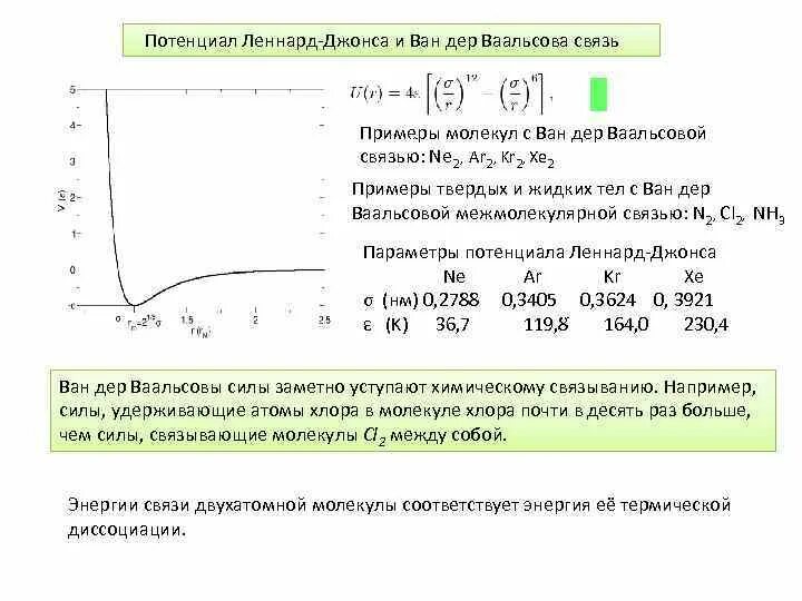 Потенциальный параметр. Потенциал Леннарда Джонса график. Потенциал Ван-дер-ваальсова. Ван-дер-ваальсова связь примеры. Параметры потенциала Леннарда-Джонса.