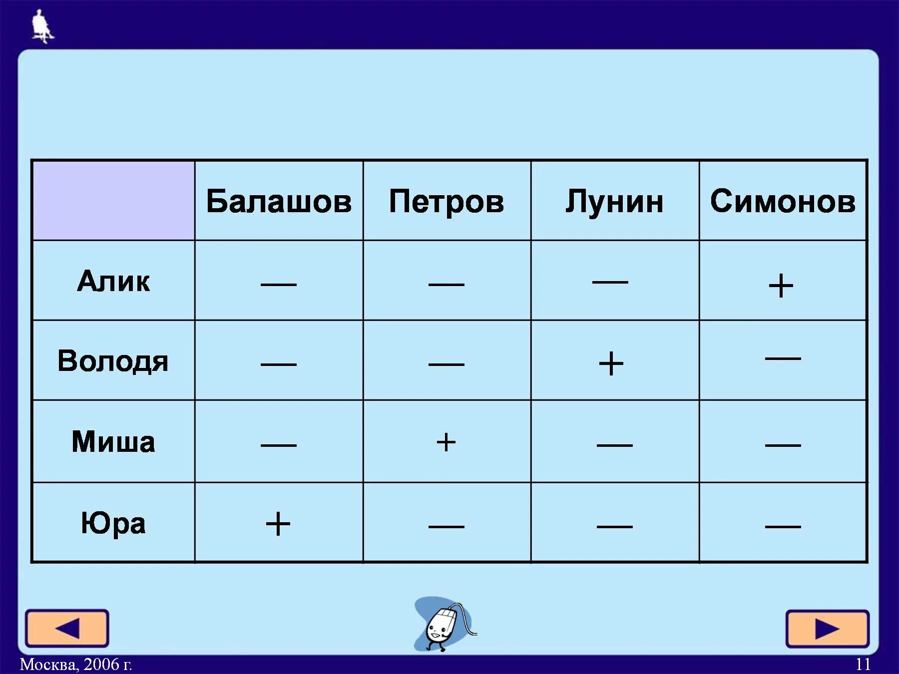 Решите задачу табличным способом. Решение задач табличным способом. Табличный метод решения логических. Табличный способ решения логических задач.