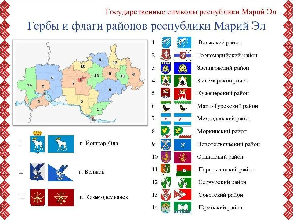 Флаг районов россии. Гербы районов Республики Марий Эл. Государственные символы Республики Марий Эл. Флаг Марий Эл для стенда.