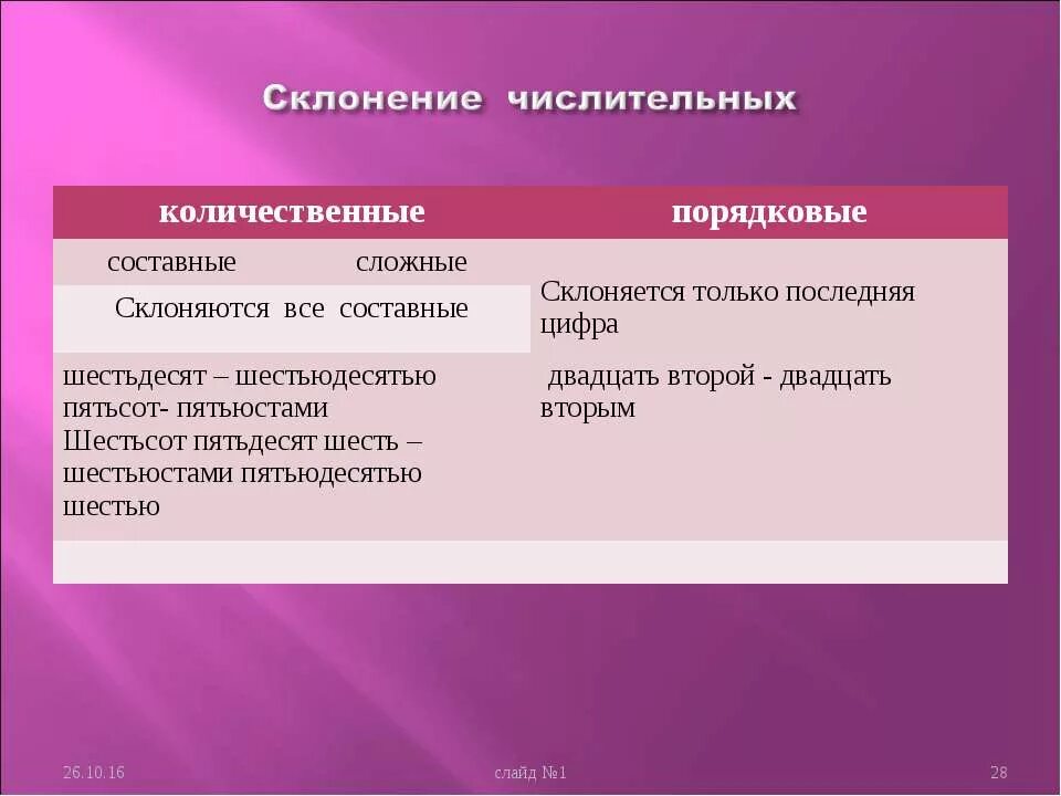 В составных порядковых числительных склоняется только. Склонение количественных и порядковых. составное количественное. количественные и порядковые числительные склонение. склонение сложных порядковых и количественных числительных.