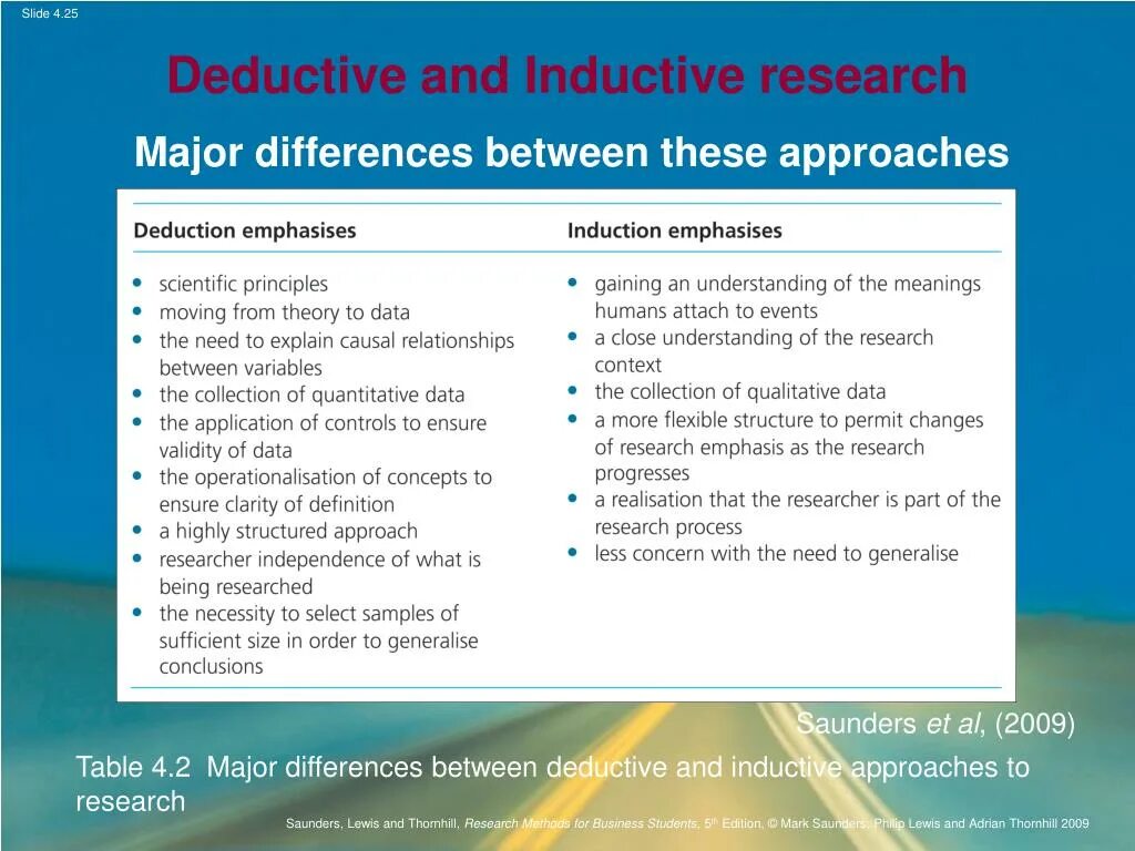 Correct definition. Deductive and Inductive approaches. Deductive approach. Deductive and Inductive method. Deductive and Inductive approaches to teaching Grammar.