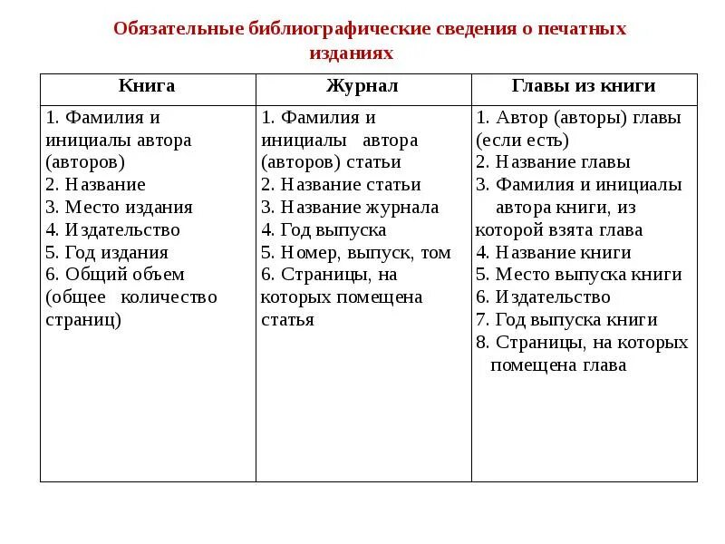 Основные группы потребителей библиографической информации. Потребители библиографической информации таблица. Две группы потребителей информации: массовые. Группы потребителей информации