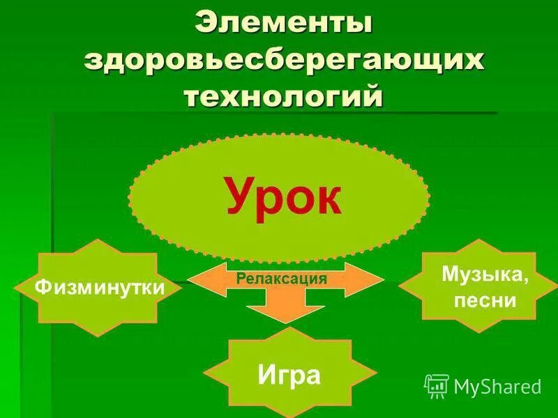 элементы здоровьесберегающих технологий в школе. элементы здоровьесберегающих технологий. компоненты здоровьесберегающих технологий. компоненты здоровьесберегающих технологий. компоненты здоровьесберегающих технологий.