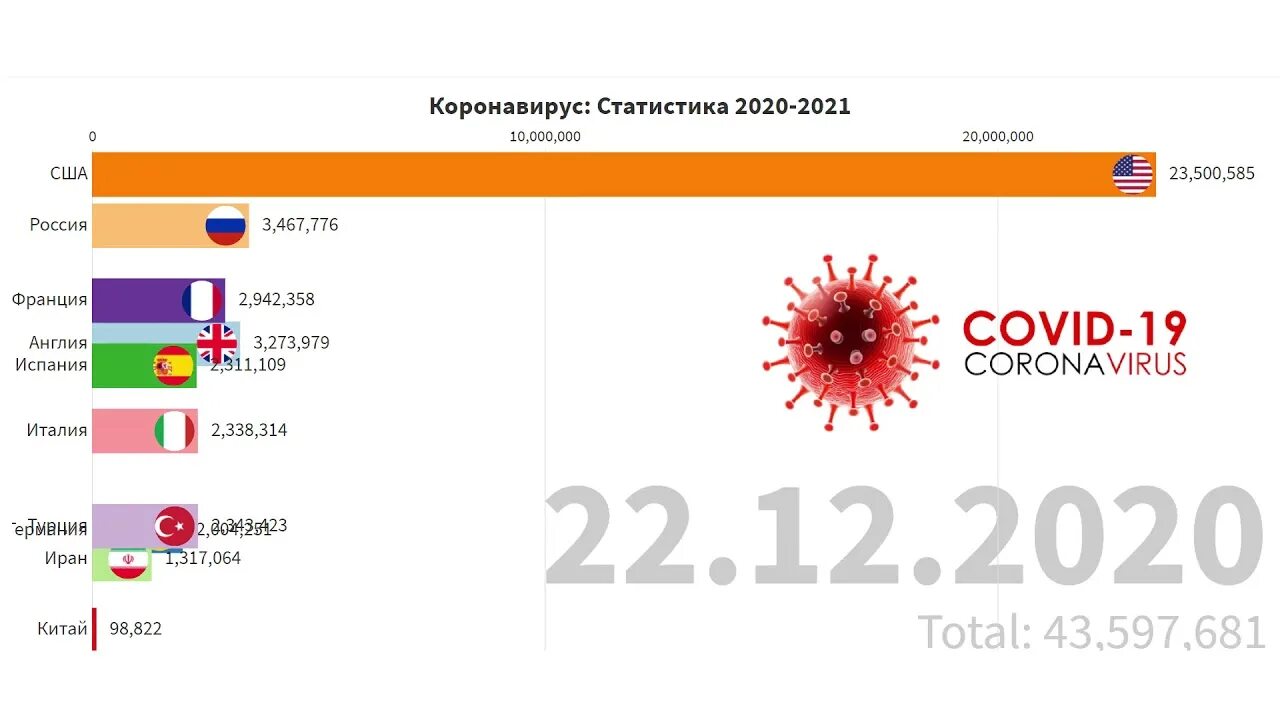 Коронавирус РФ статистика 2020. Коронавирус статистика за 2020. Коронавирус статистика Москва 2020 на год. Мошенничество статистика за 2020. Коронавирус данные на сегодняшний