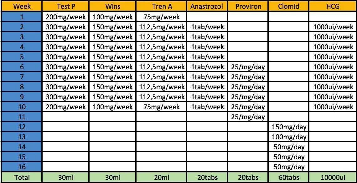 Дека сустанон метан схема приема. Курс энантат Тренболон и тестостерон энантат и Мастерон пропионат. Тестостерон энантат Мастерон болденон. Пропионат Мастерон туринабол.