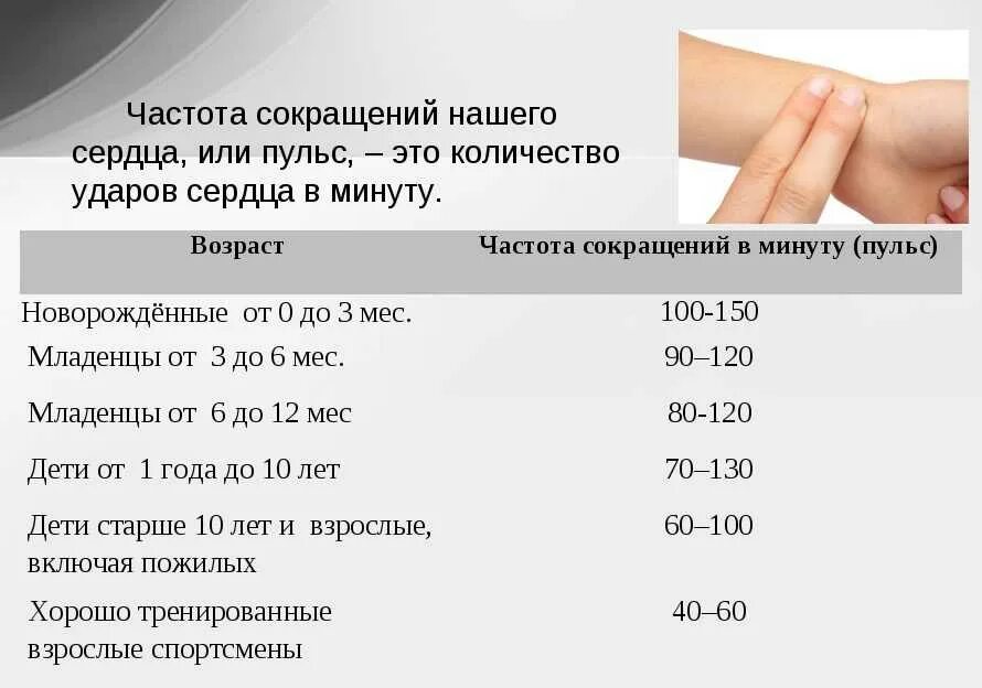 Проба с приседаниями. Таблица нормы пульса по возрастам у женщин и мужчин. Что значит пульс в покое. Пульс 90-100 ударов в минуту. Пульс норма у женщин по возрасту таблица и давление.