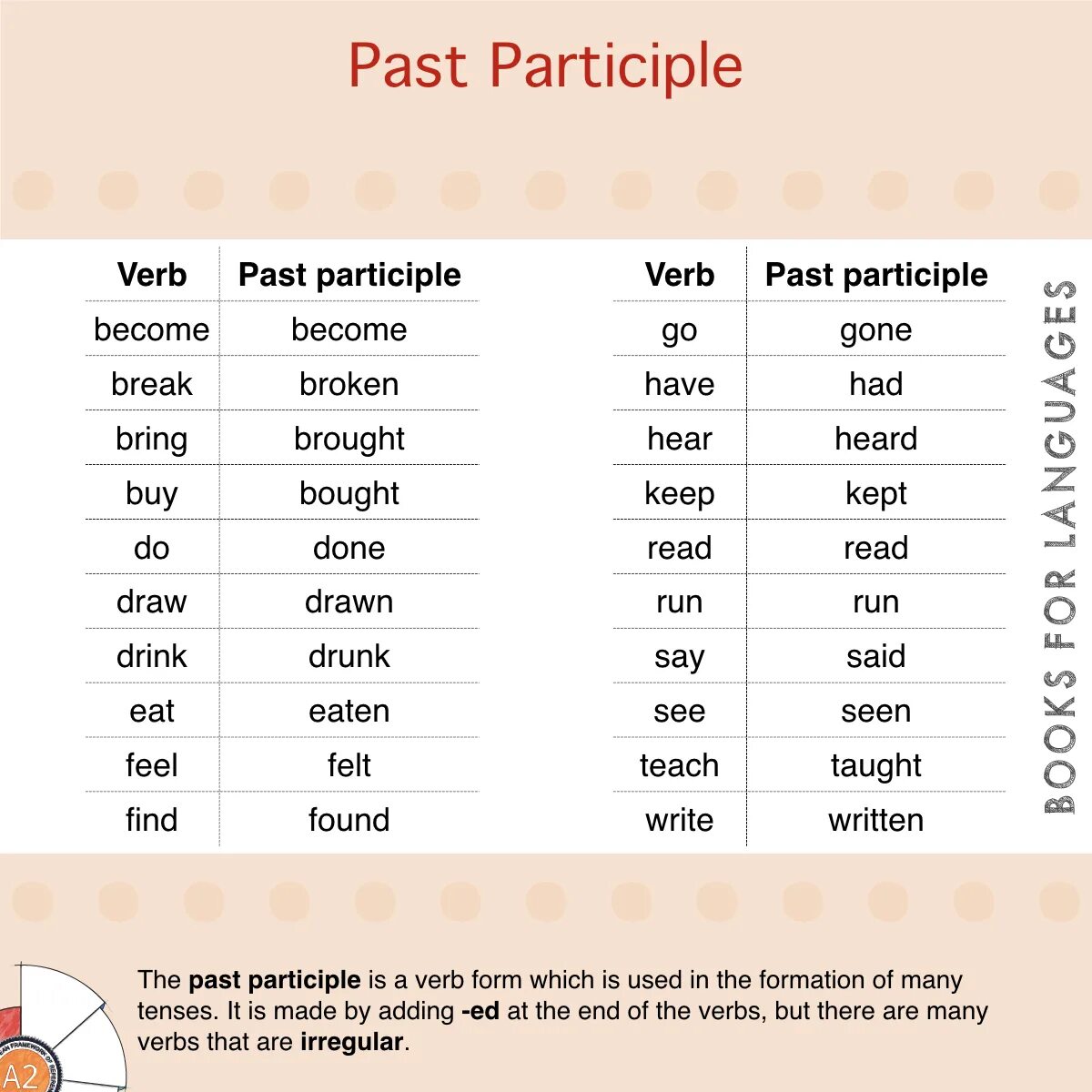 Stay past form. Past participle. Past participle примеры. Past participle в английском. Past participle be.