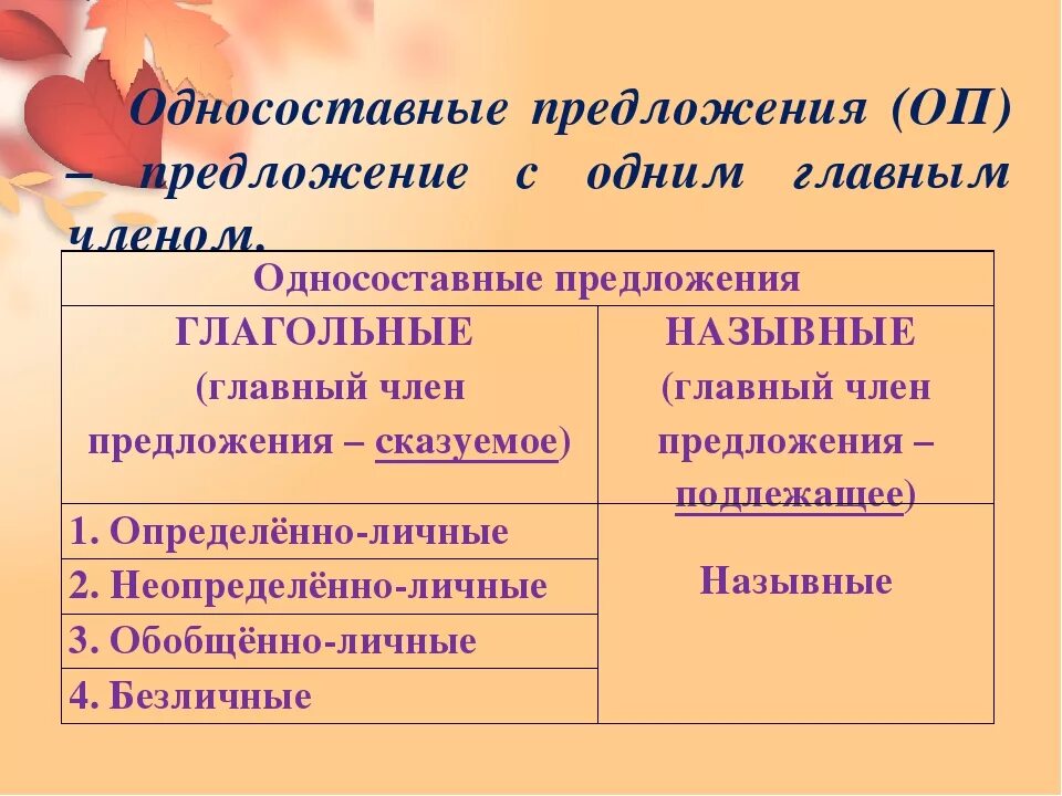 Односоставные предложения состоят из. Односоставные предложения. Односоставные редложени. Одно составной предложение. Простое односоставное предложение.