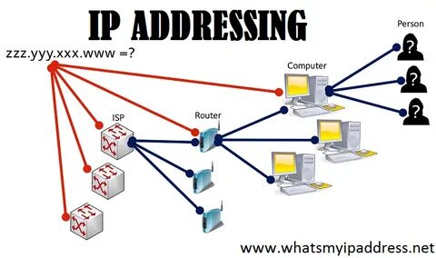 Address интернет