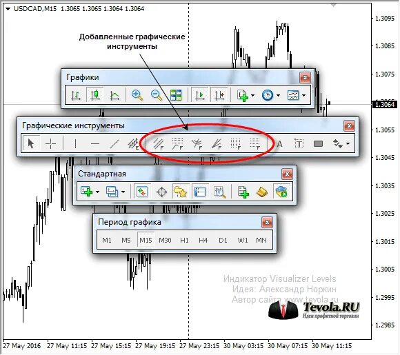 Tool добавить. Графические инструменты. Quick панели инструментов график. Инструменты отображения. Панель инструментов Windows 7.