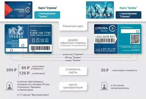 Проверить карту тройка стрелка баланс