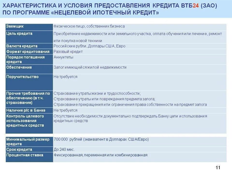Выдача кредитов физ лицам. Условия предоставления кредита. условия кредитования в втб. условия кредитования втб банк. кредитование банка втб условия.