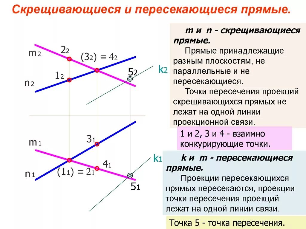 Построить параллельные прямые пересекающиеся скрещивающиеся. Построить параллельные прямые пересекающиеся скрещивающиеся