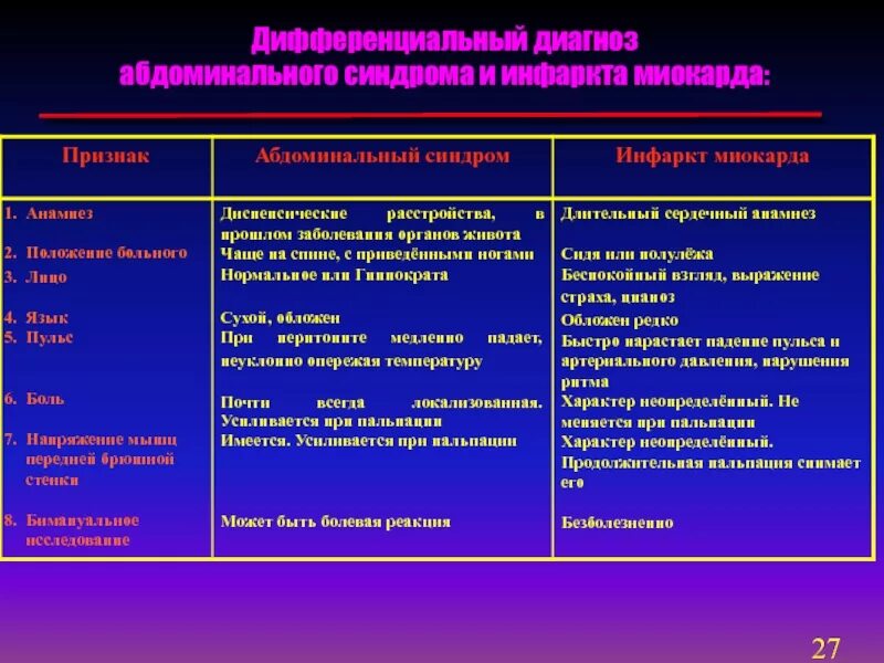 Проведите дифференциальный диагноз заболевания. Таблица дифференциальной диагностики острого аппендицита. Дифференциальная диагностика стенокардии и инфаркта миокарда. Диагностический признак острого инфаркта миокарда. Абдоминальная форма инфаркта миокарда дифференциальная диагностика.