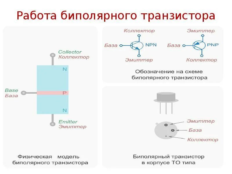 Как работает ионизация