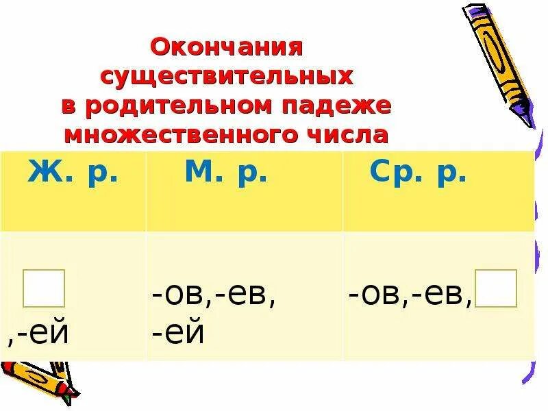 Форма р п мн ч существительных. Родительный падеж имен существительных множественного числа. Окончания родительного падежа множественного числа. Родительный падеж правило окончания существительных. Окончания существительных в родительном падеже множественного числа.